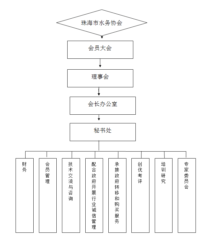 织结构图.png